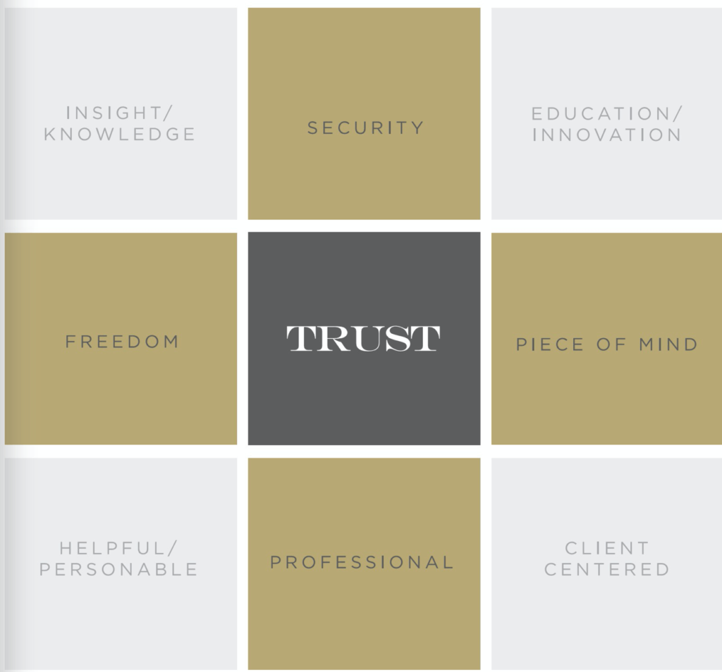 trust