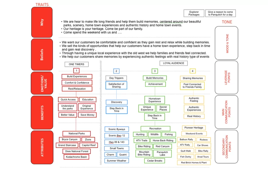 How to Use Emotional Mapping for Marketing